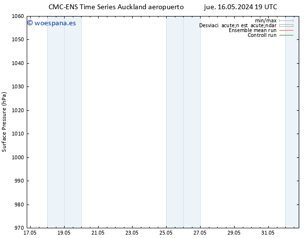 Presión superficial CMC TS mié 22.05.2024 19 UTC
