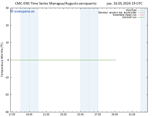 Temp. 850 hPa CMC TS mar 21.05.2024 01 UTC