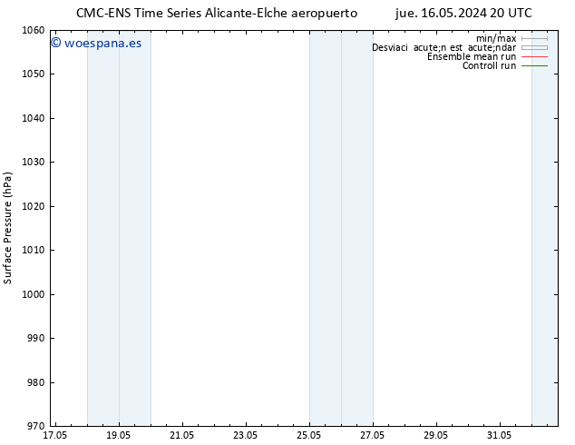 Presión superficial CMC TS vie 24.05.2024 02 UTC
