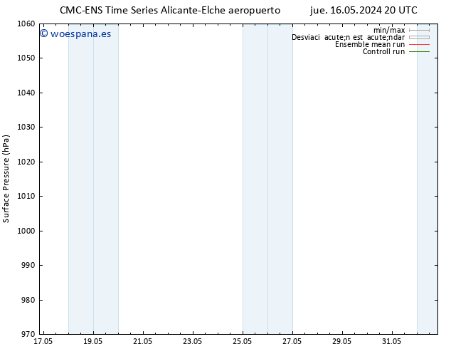 Presión superficial CMC TS sáb 25.05.2024 08 UTC