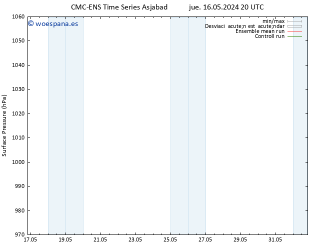 Presión superficial CMC TS mar 21.05.2024 08 UTC