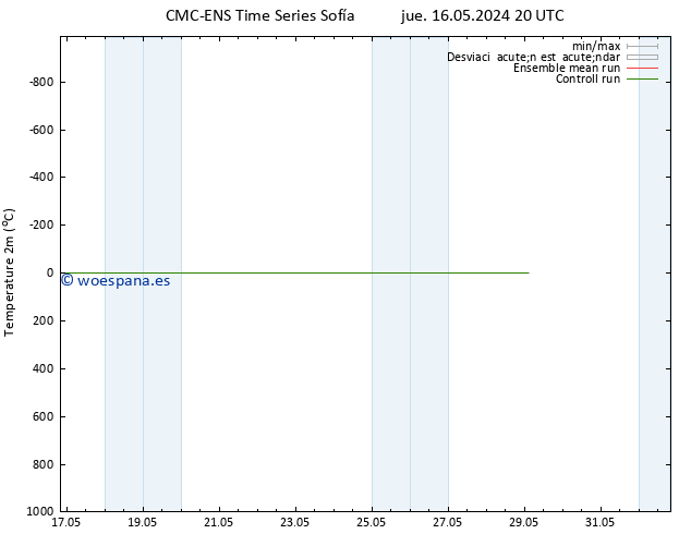 Temperatura (2m) CMC TS dom 19.05.2024 02 UTC