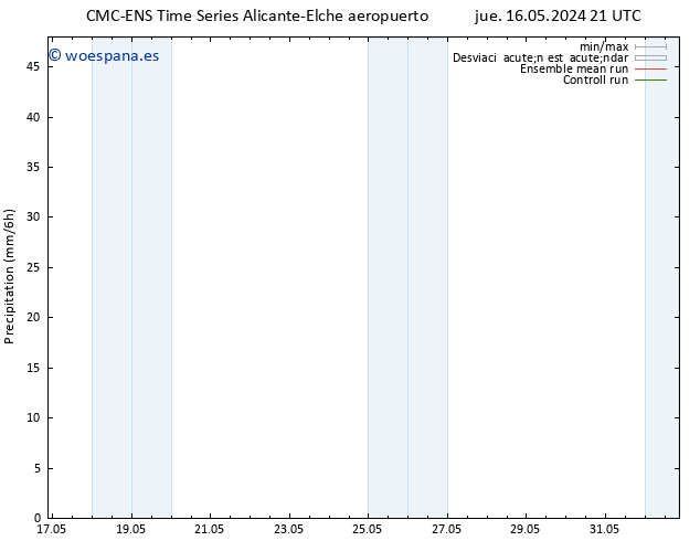 Precipitación CMC TS vie 17.05.2024 09 UTC