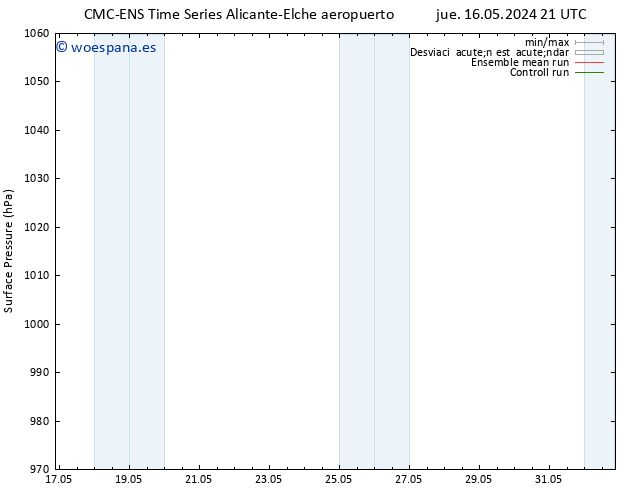 Presión superficial CMC TS mié 22.05.2024 09 UTC