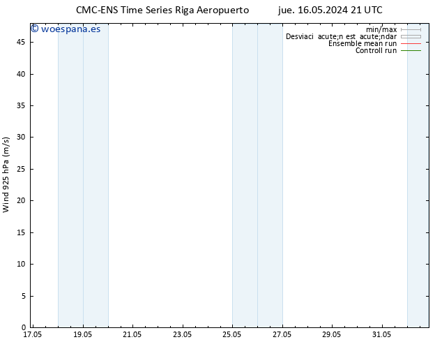 Viento 925 hPa CMC TS sáb 25.05.2024 09 UTC