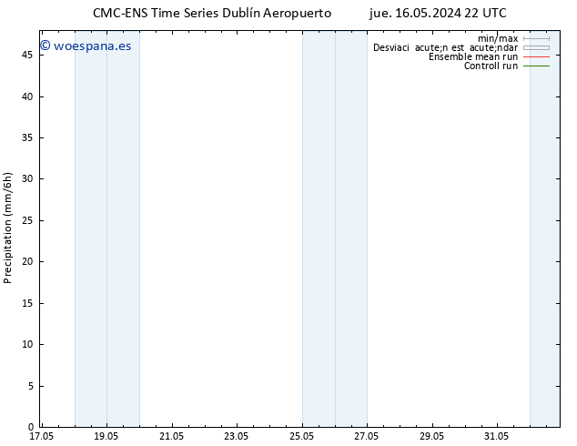 Precipitación CMC TS vie 24.05.2024 22 UTC
