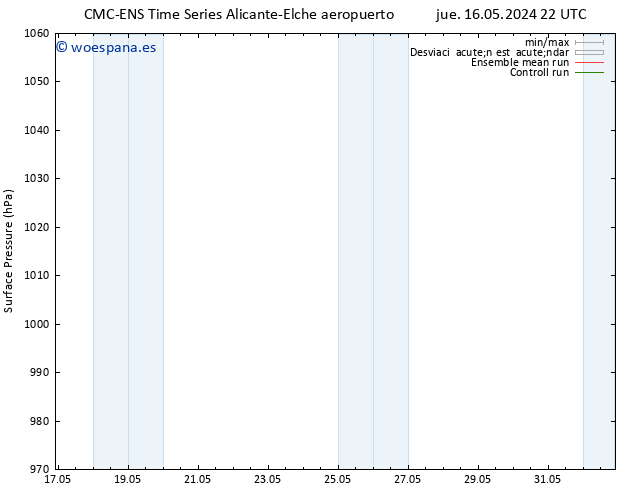 Presión superficial CMC TS jue 23.05.2024 10 UTC