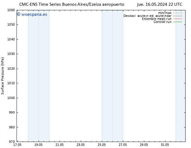 Presión superficial CMC TS jue 23.05.2024 22 UTC