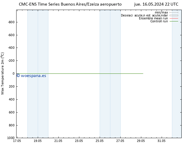 Temperatura máx. (2m) CMC TS jue 23.05.2024 22 UTC