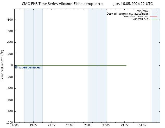 Temperatura (2m) CMC TS mié 22.05.2024 22 UTC