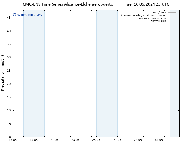 Precipitación CMC TS sáb 18.05.2024 17 UTC