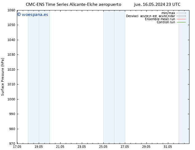 Presión superficial CMC TS jue 23.05.2024 05 UTC