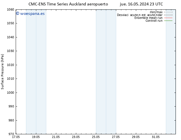 Presión superficial CMC TS vie 17.05.2024 05 UTC