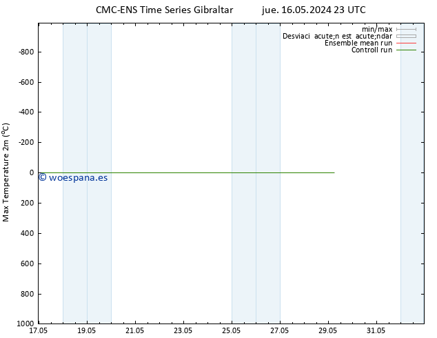Temperatura máx. (2m) CMC TS vie 24.05.2024 05 UTC