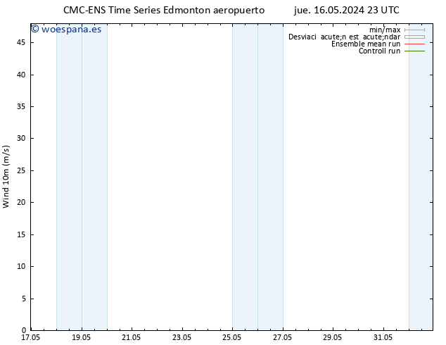 Viento 10 m CMC TS vie 17.05.2024 05 UTC