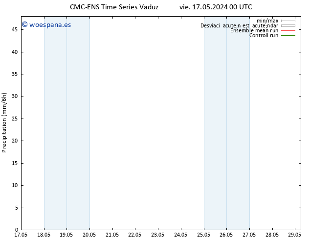 Precipitación CMC TS sáb 18.05.2024 06 UTC