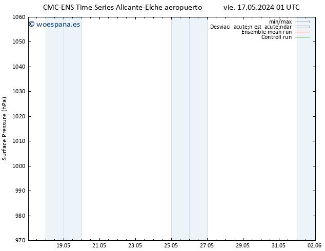 Presión superficial CMC TS sáb 18.05.2024 01 UTC