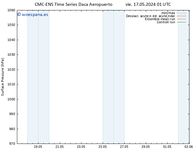 Presión superficial CMC TS vie 17.05.2024 19 UTC