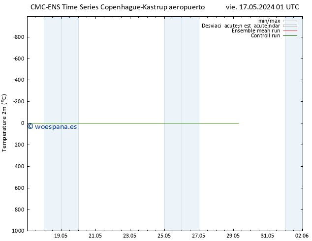 Temperatura (2m) CMC TS mié 29.05.2024 07 UTC
