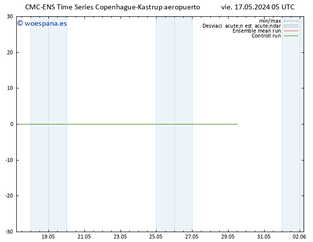 Geop. 500 hPa CMC TS vie 17.05.2024 05 UTC