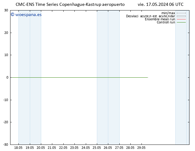Geop. 500 hPa CMC TS vie 17.05.2024 06 UTC