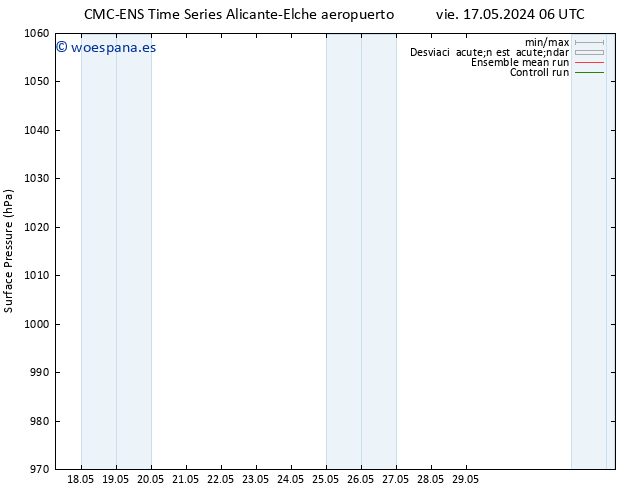 Presión superficial CMC TS sáb 18.05.2024 00 UTC