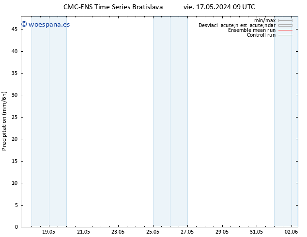 Precipitación CMC TS mar 21.05.2024 09 UTC