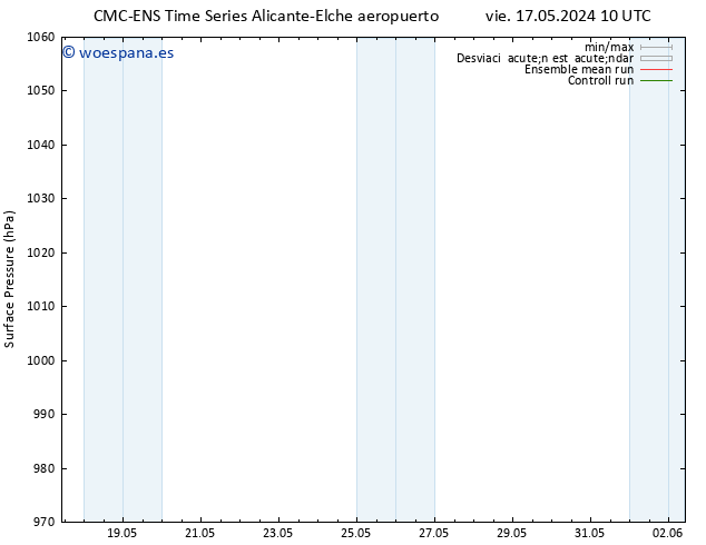 Presión superficial CMC TS vie 17.05.2024 16 UTC
