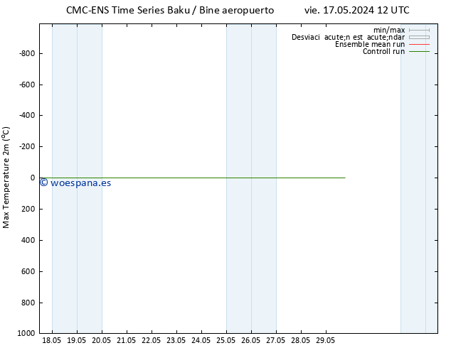 Temperatura máx. (2m) CMC TS dom 26.05.2024 12 UTC