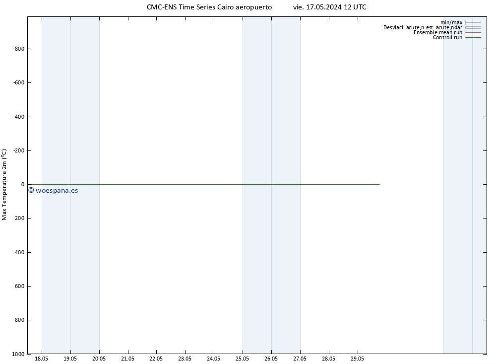 Temperatura máx. (2m) CMC TS vie 17.05.2024 12 UTC