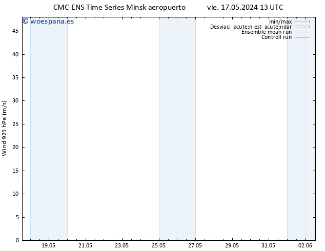 Viento 925 hPa CMC TS vie 17.05.2024 13 UTC