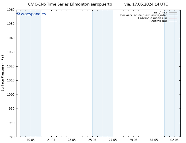 Presión superficial CMC TS mié 22.05.2024 14 UTC