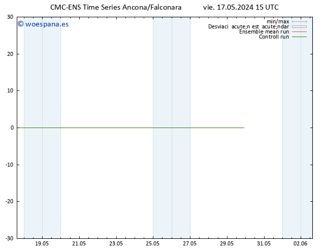 Temperatura (2m) CMC TS vie 17.05.2024 15 UTC