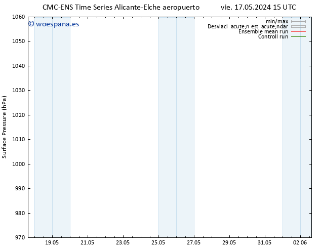 Presión superficial CMC TS lun 27.05.2024 03 UTC