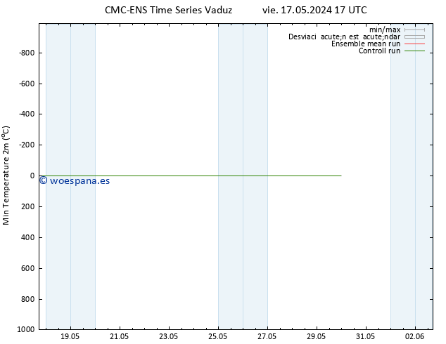 Temperatura mín. (2m) CMC TS jue 23.05.2024 11 UTC