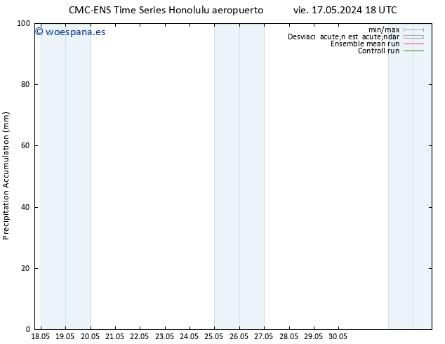 Precipitación acum. CMC TS dom 19.05.2024 06 UTC