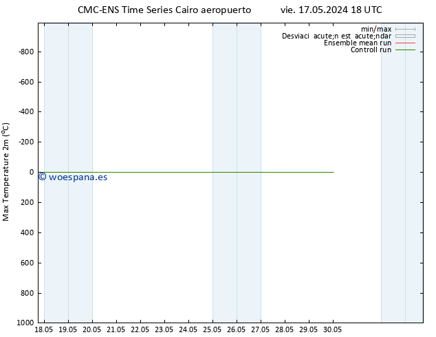 Temperatura máx. (2m) CMC TS mié 22.05.2024 00 UTC