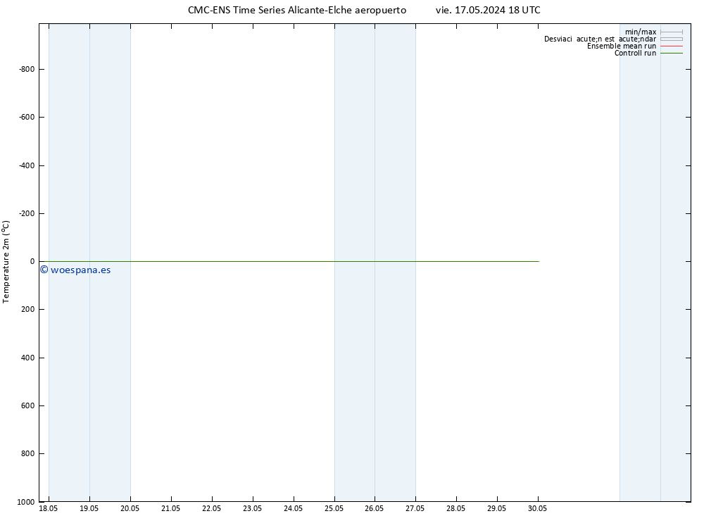 Temperatura (2m) CMC TS jue 30.05.2024 00 UTC