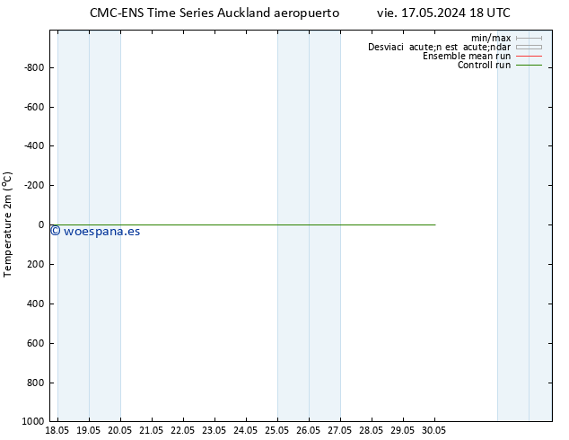 Temperatura (2m) CMC TS mié 22.05.2024 18 UTC
