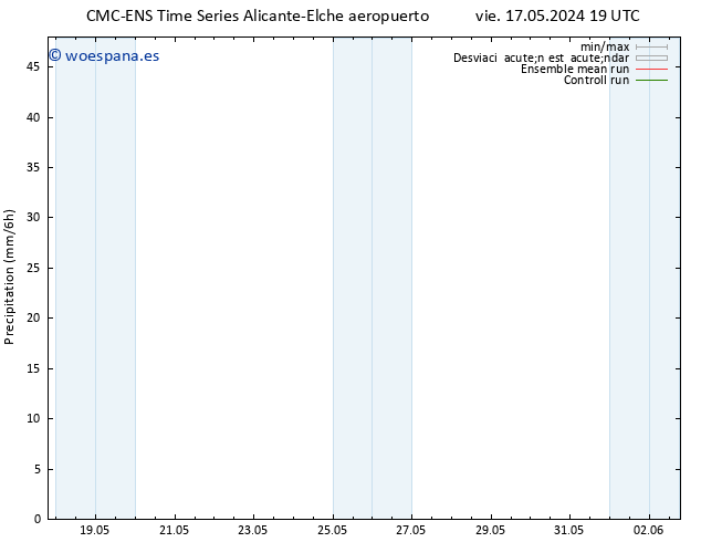 Precipitación CMC TS vie 24.05.2024 19 UTC