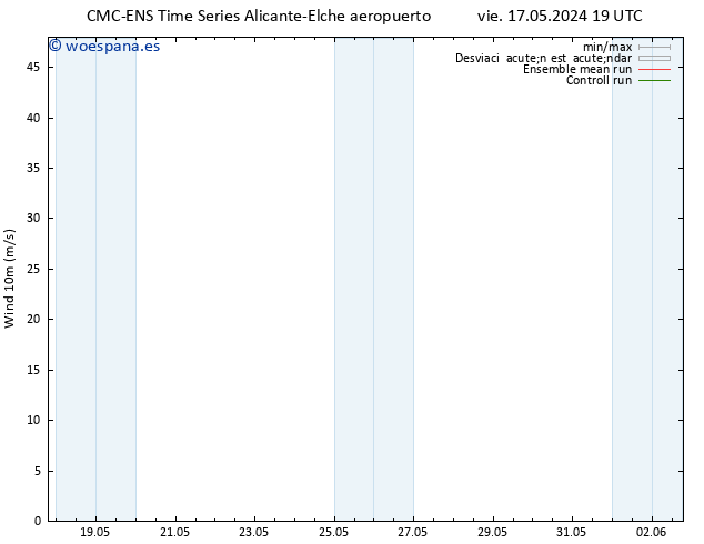 Viento 10 m CMC TS vie 24.05.2024 13 UTC