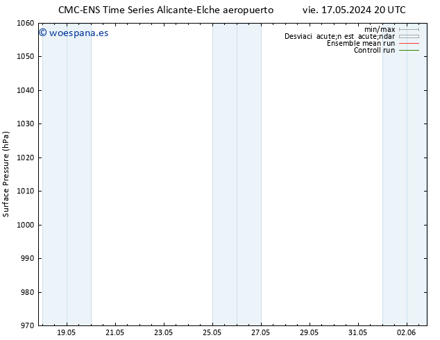 Presión superficial CMC TS sáb 18.05.2024 20 UTC