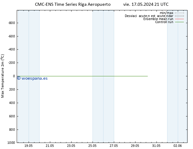Temperatura máx. (2m) CMC TS mié 29.05.2024 21 UTC