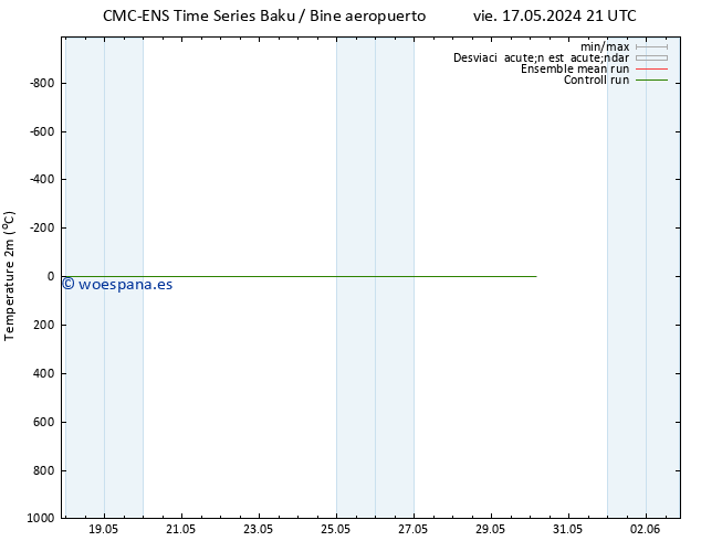 Temperatura (2m) CMC TS mar 28.05.2024 09 UTC