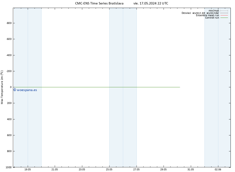 Temperatura máx. (2m) CMC TS vie 17.05.2024 22 UTC