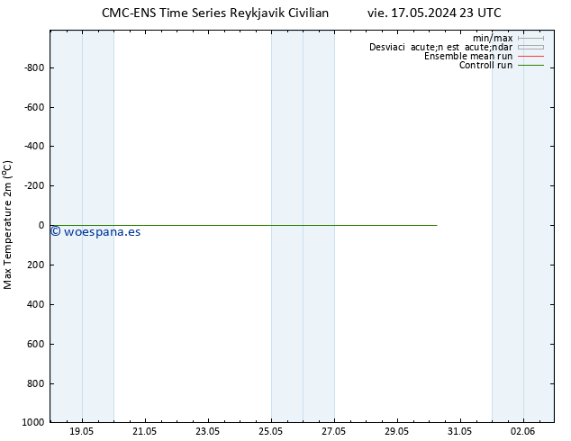 Temperatura máx. (2m) CMC TS mié 29.05.2024 23 UTC