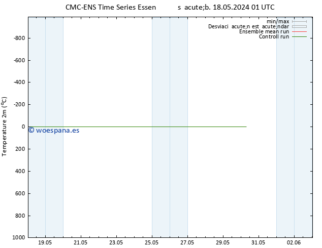 Temperatura (2m) CMC TS sáb 18.05.2024 01 UTC