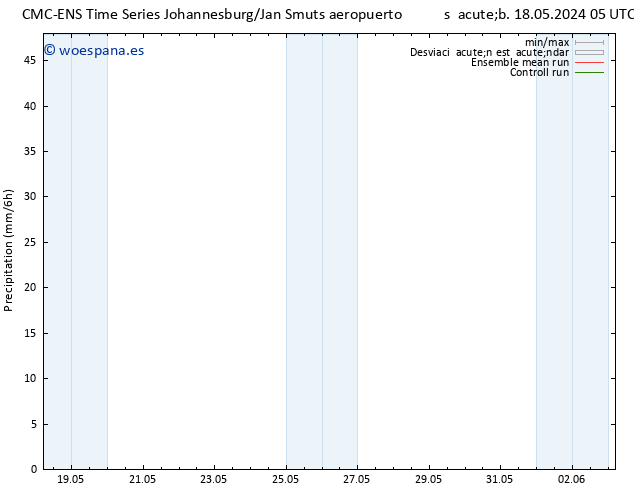 Precipitación CMC TS sáb 18.05.2024 05 UTC