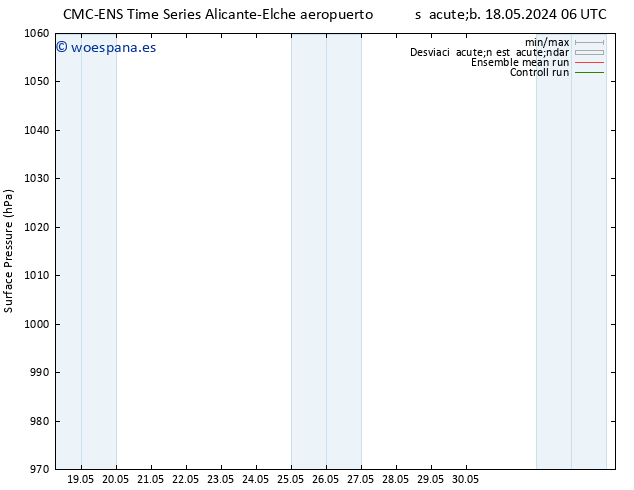 Presión superficial CMC TS dom 19.05.2024 12 UTC