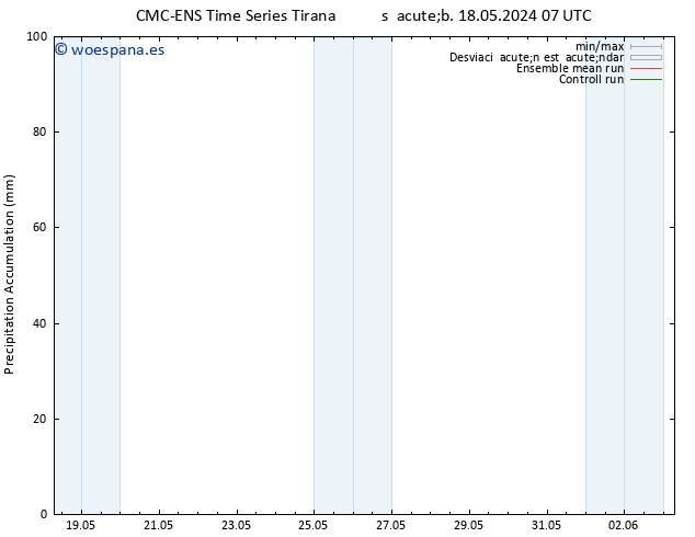 Precipitación acum. CMC TS mié 22.05.2024 07 UTC